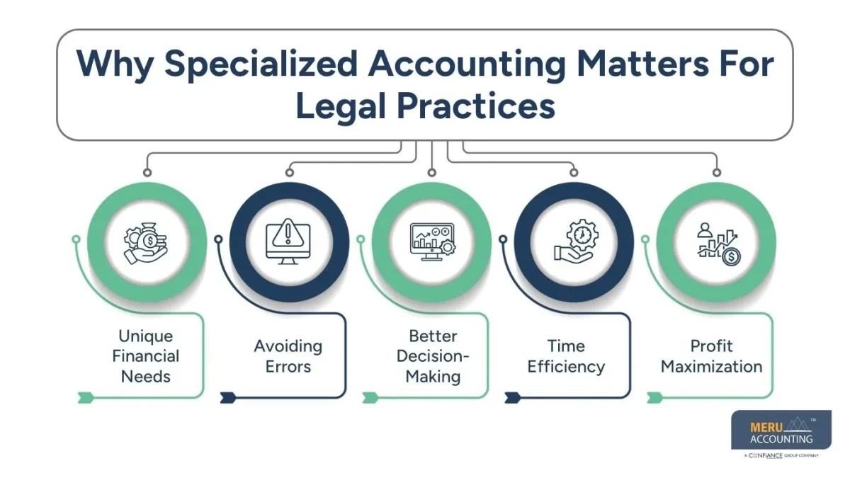 Accounting for law firms Accounting for law firms