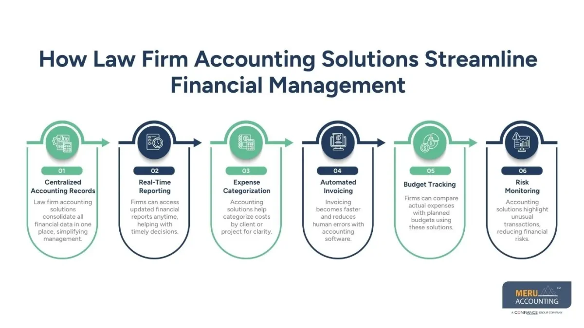 law accounting services law accounting services