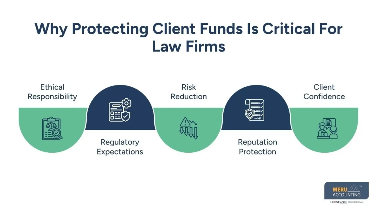 trust accounting for law firms trust accounting for law firms