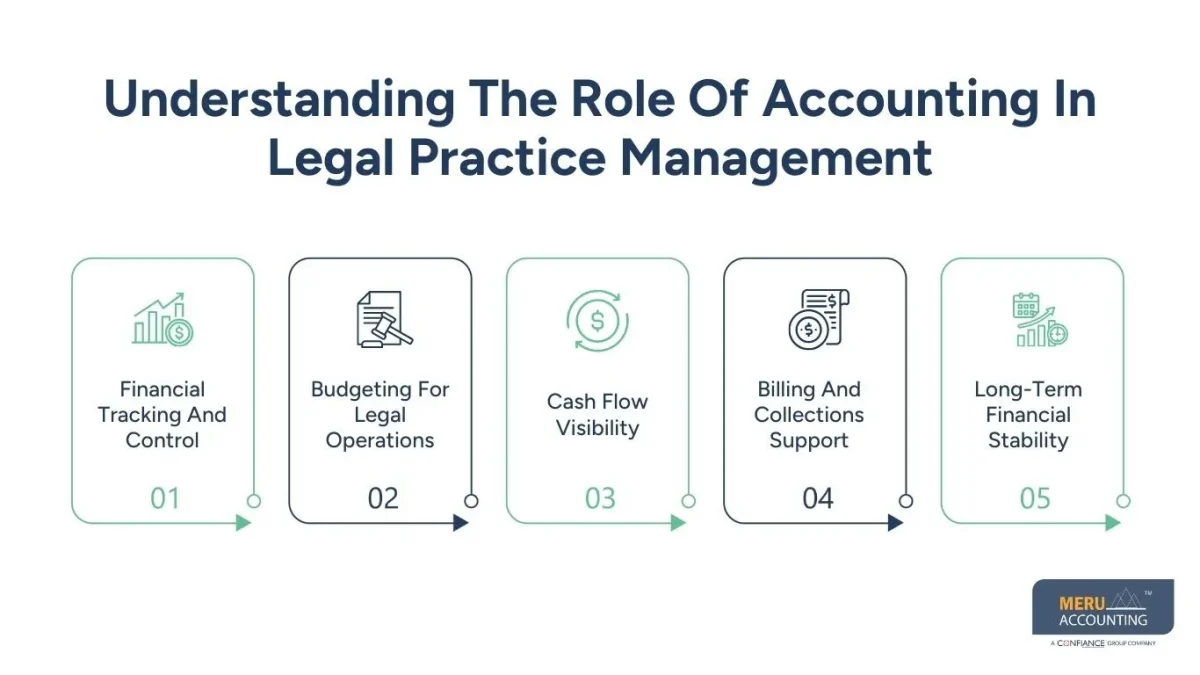accounting for Lawyers accounting for Lawyers