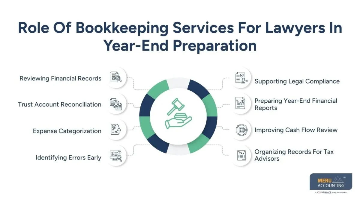 bookkeeping services for lawyers bookkeeping services for lawyers