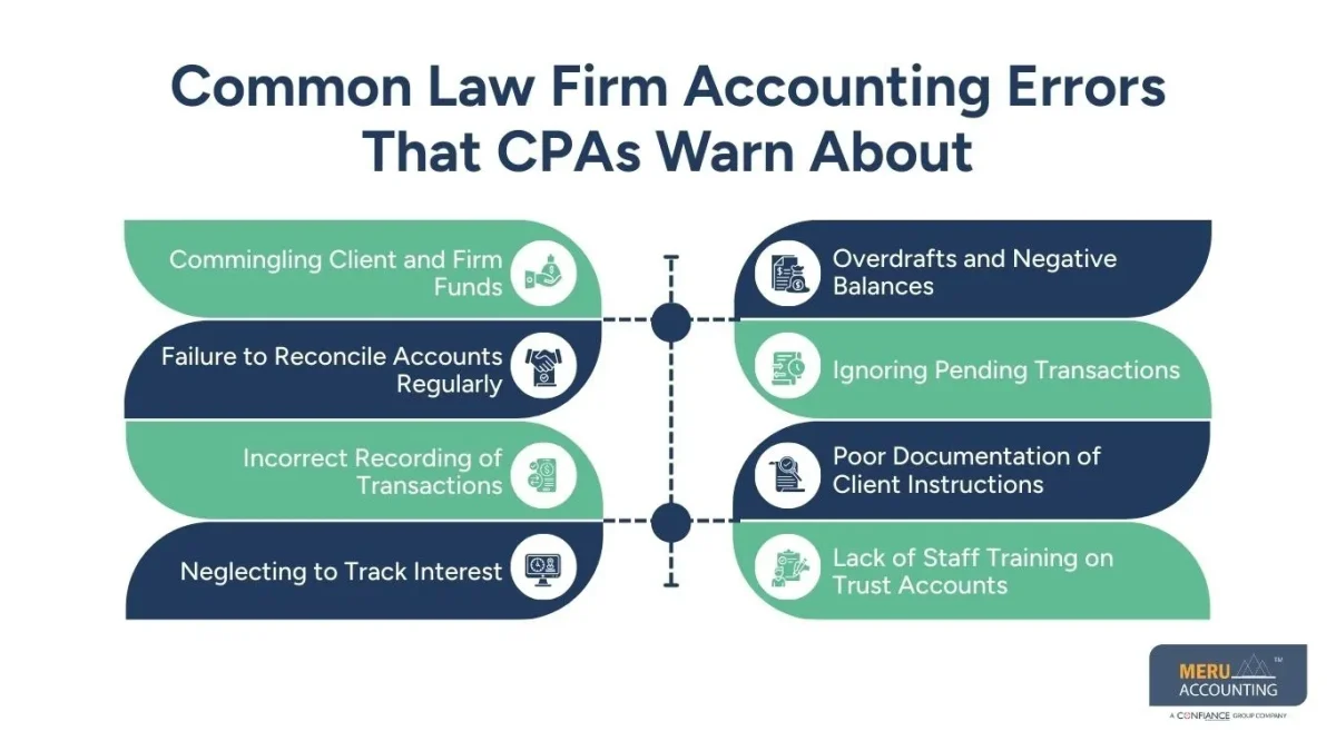 Law Firm Accounting Law Firm Accounting
