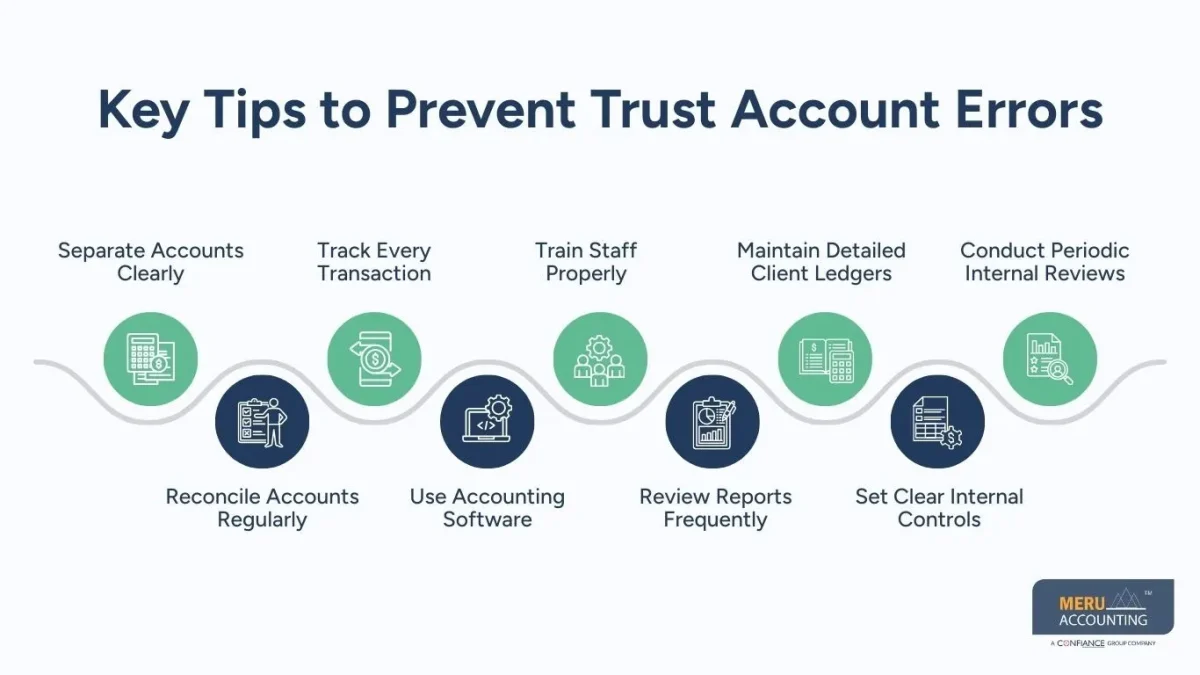 financial accounting for lawyers financial accounting for lawyers