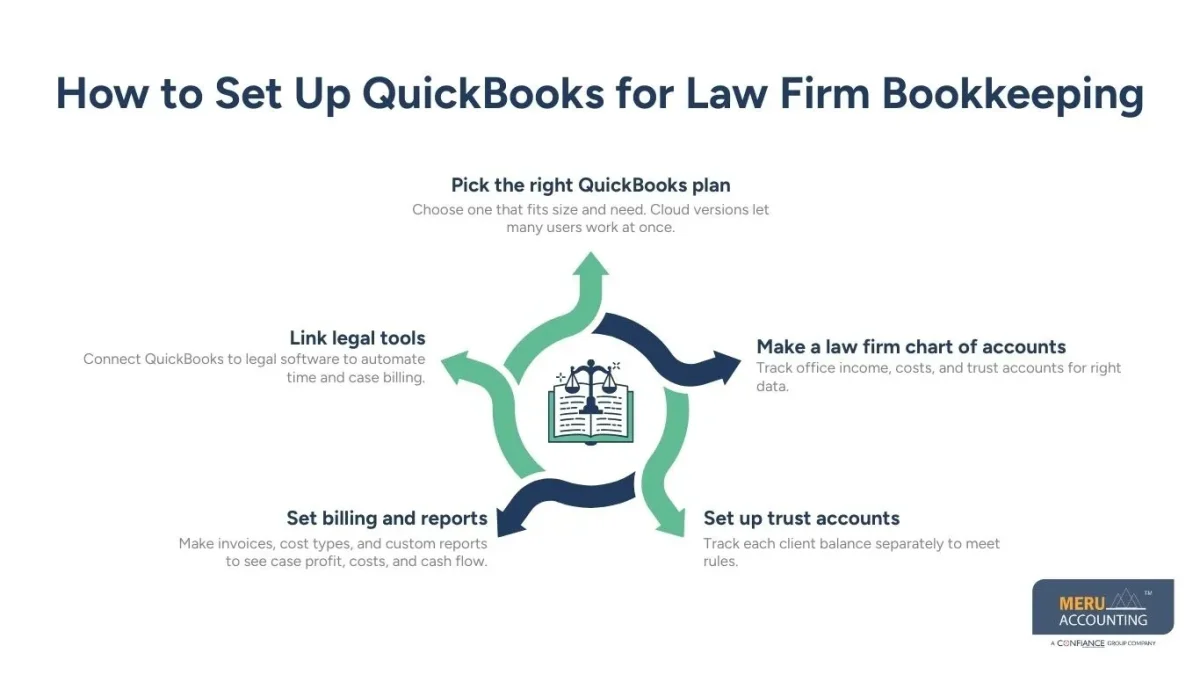law firm bookkeeping law firm bookkeeping