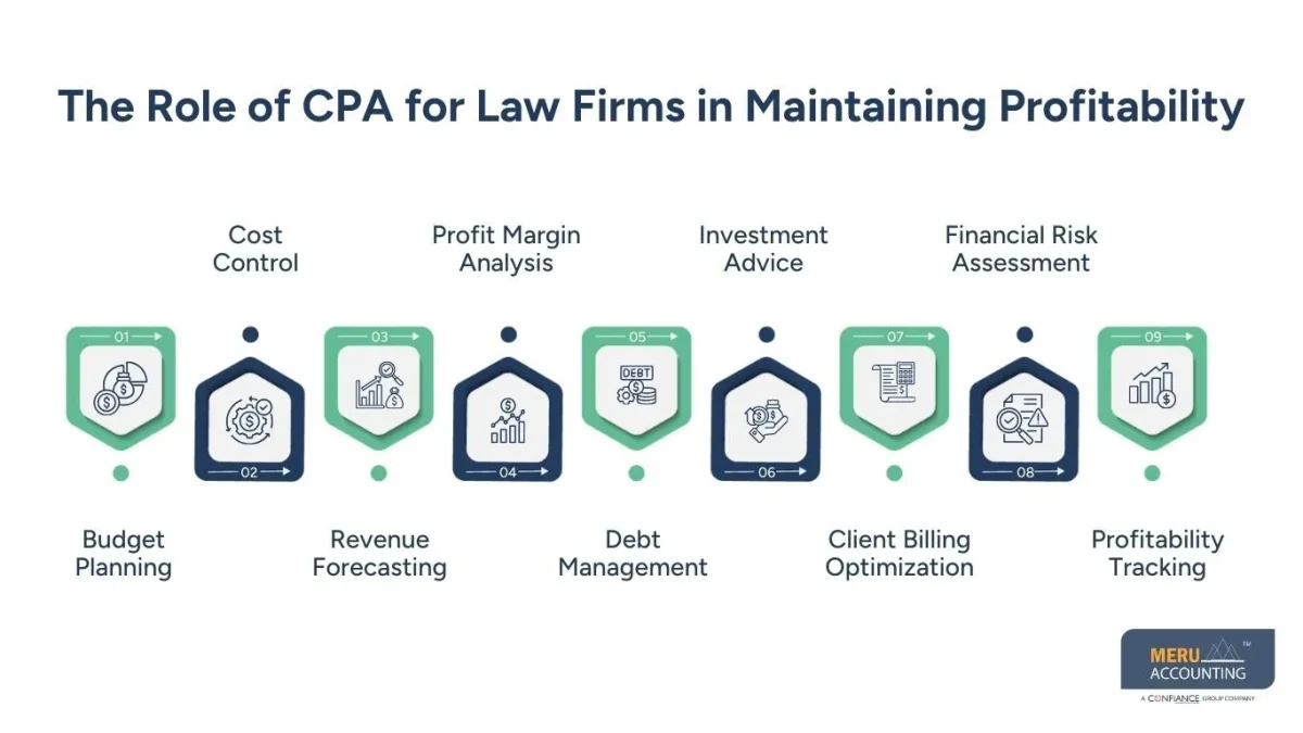 CPA Accounting Services for Lawyers CPA Accounting Services for Lawyers