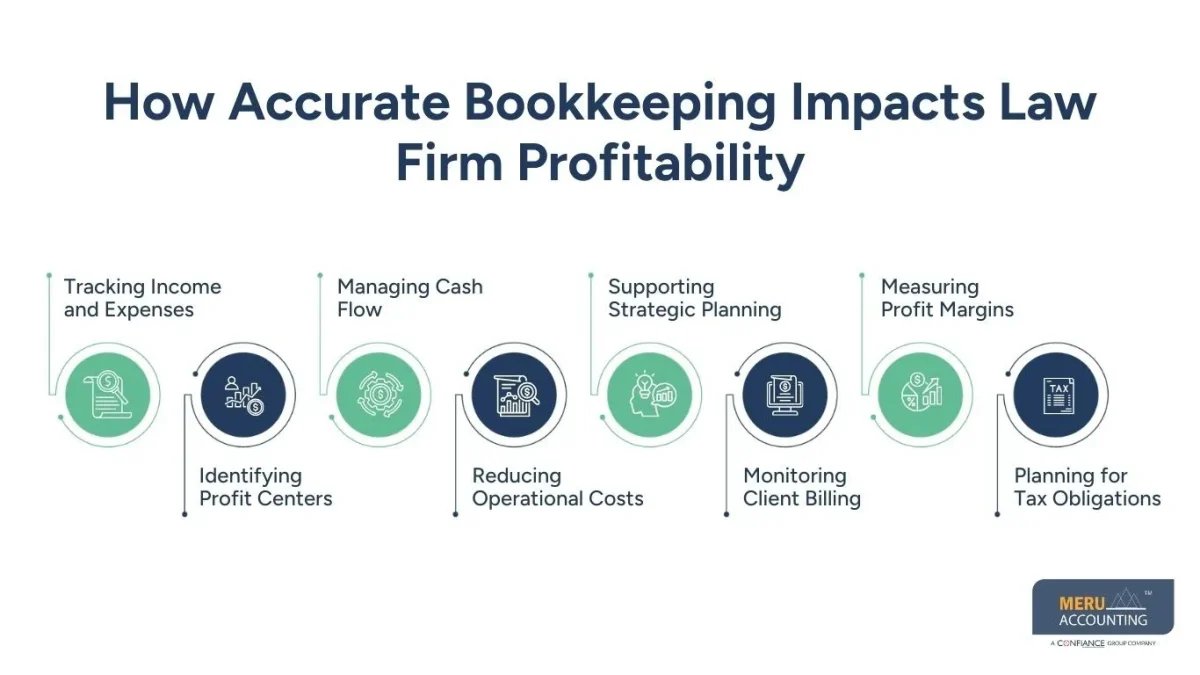 bookkeeping for attorneys bookkeeping for attorneys