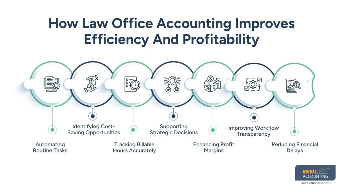 law office accounting law office accounting
