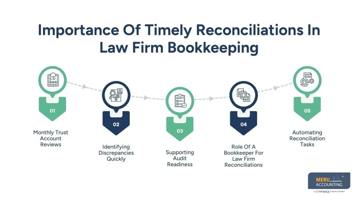 law firm bookkeeping law firm bookkeeping