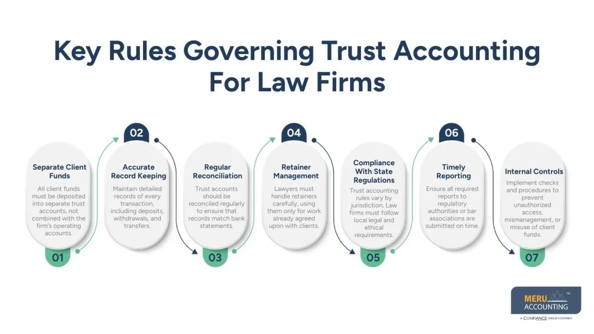 trust accounting trust accounting