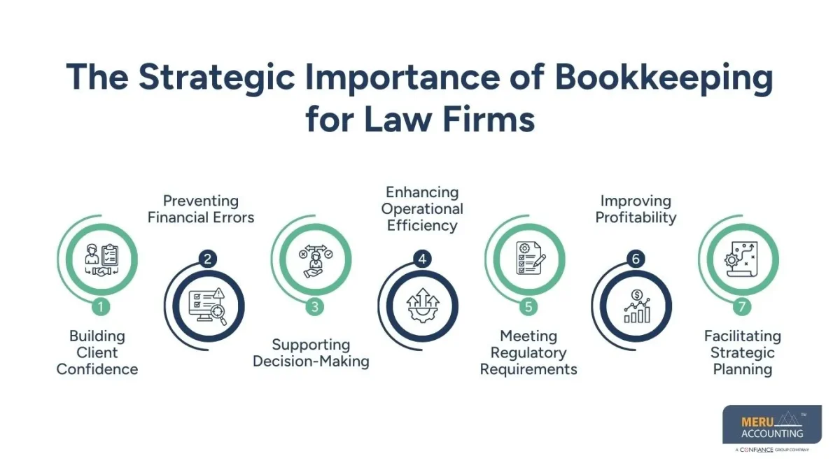 bookkeeping for law firms bookkeeping for law firms
