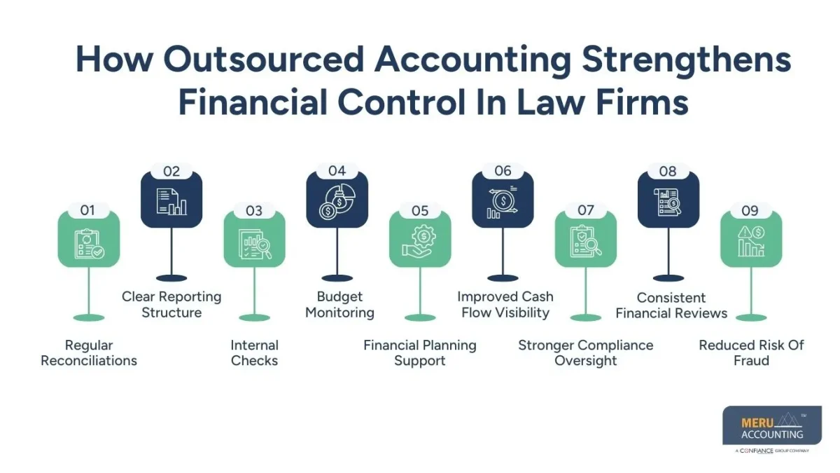 outsourced law firm accounting outsourced law firm accounting