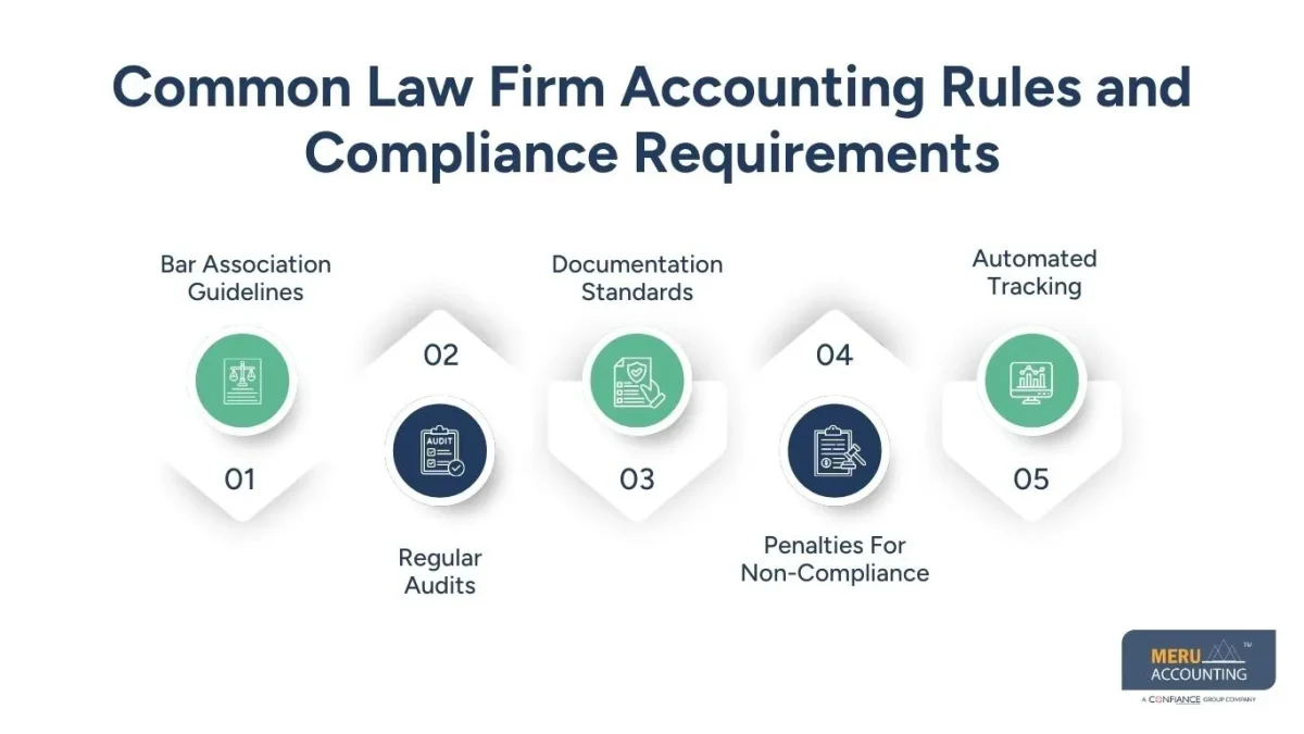 Law Firm Accounting, Law Firm Accounting,