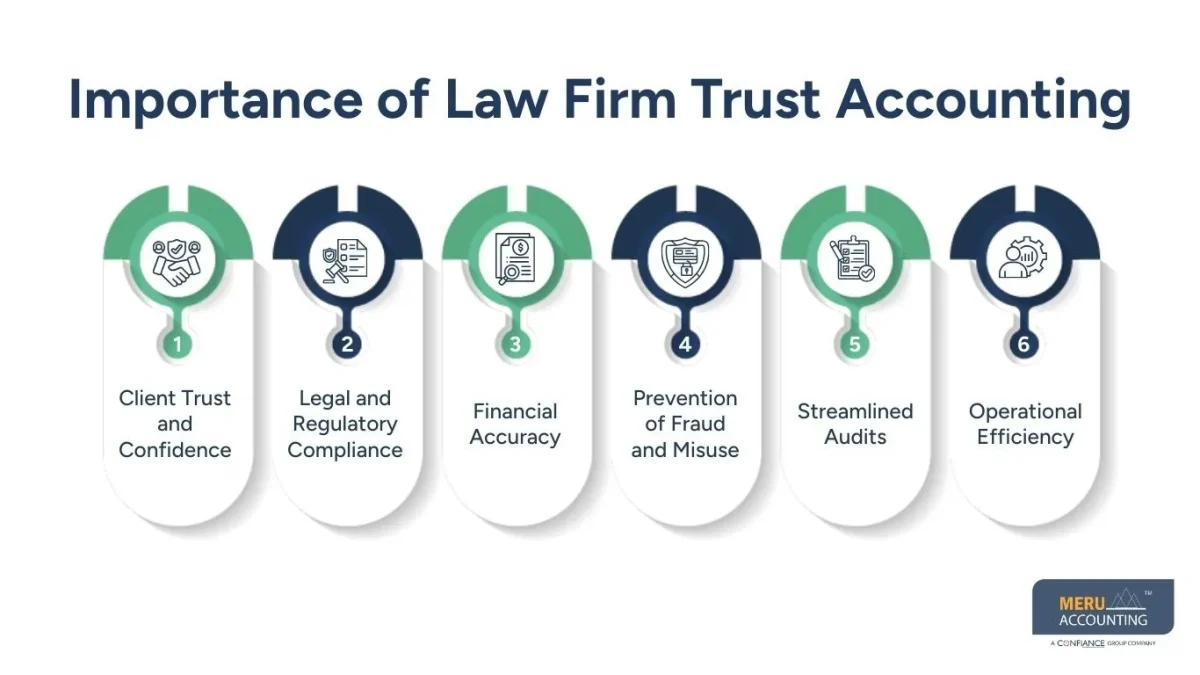 law firm trust accounting law firm trust accounting