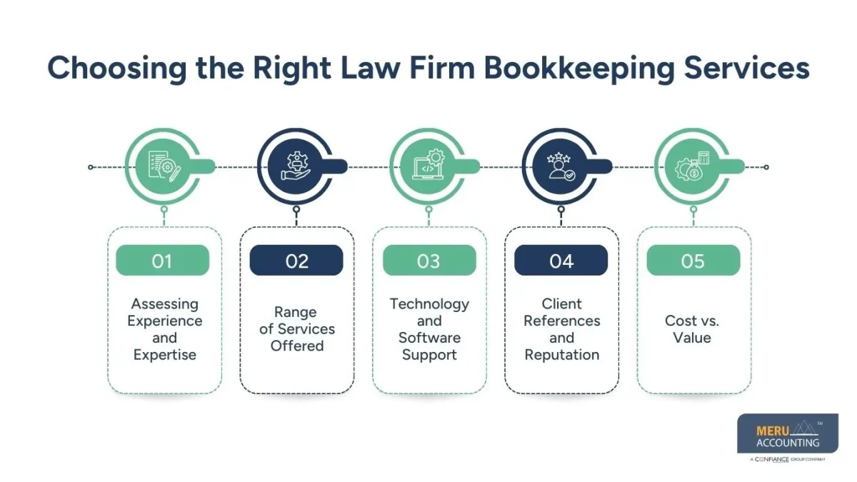 law firm bookkeeping services, law firm bookkeeping services,