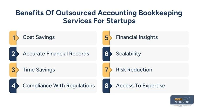 Benefits Of Outsourced Accounting Bookkeeping Services For Startups