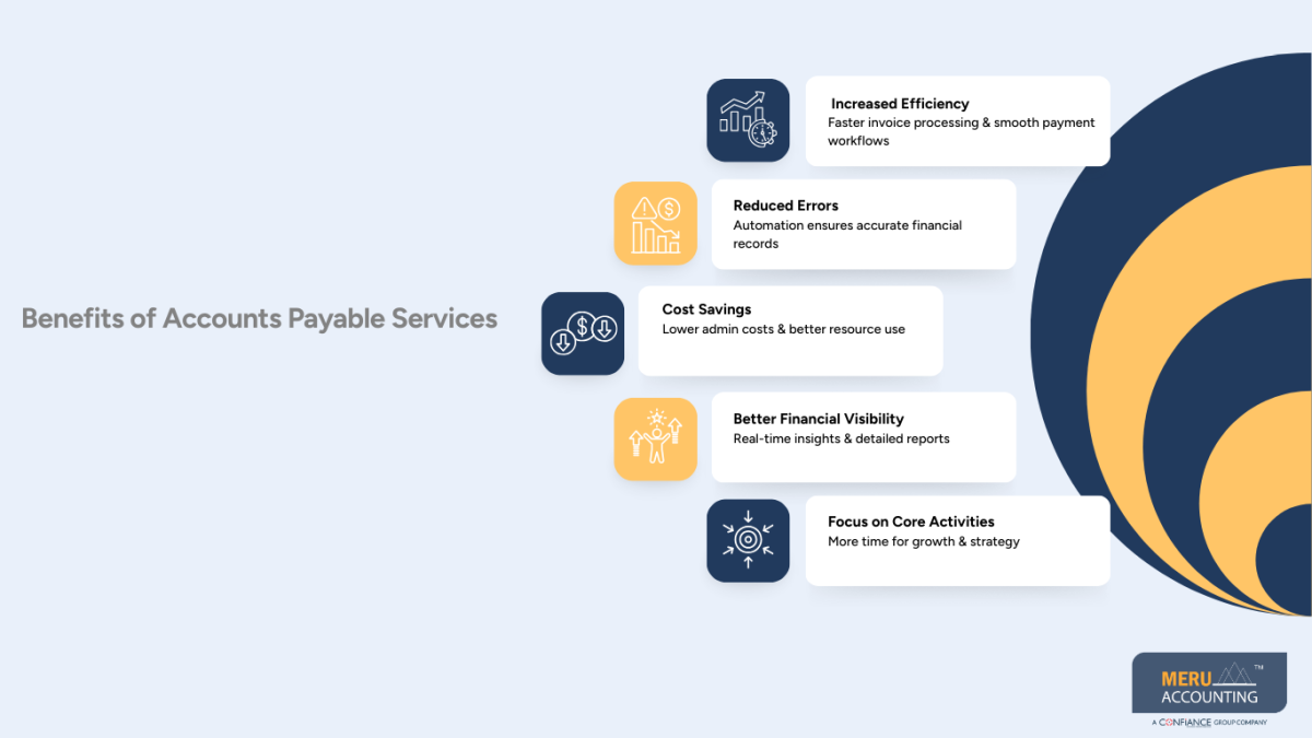 Accounts Payble: A Complete Guide to Managing Business Payments 1 Accounts Payble Services