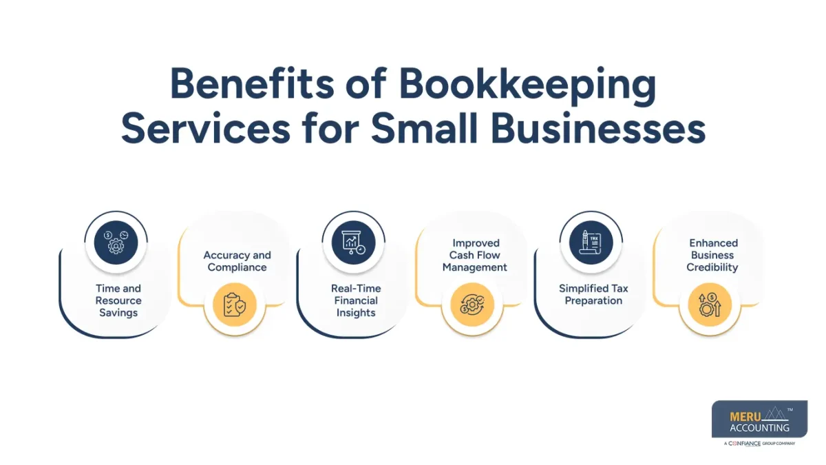 bookkeeping services small business bookkeeping services small business