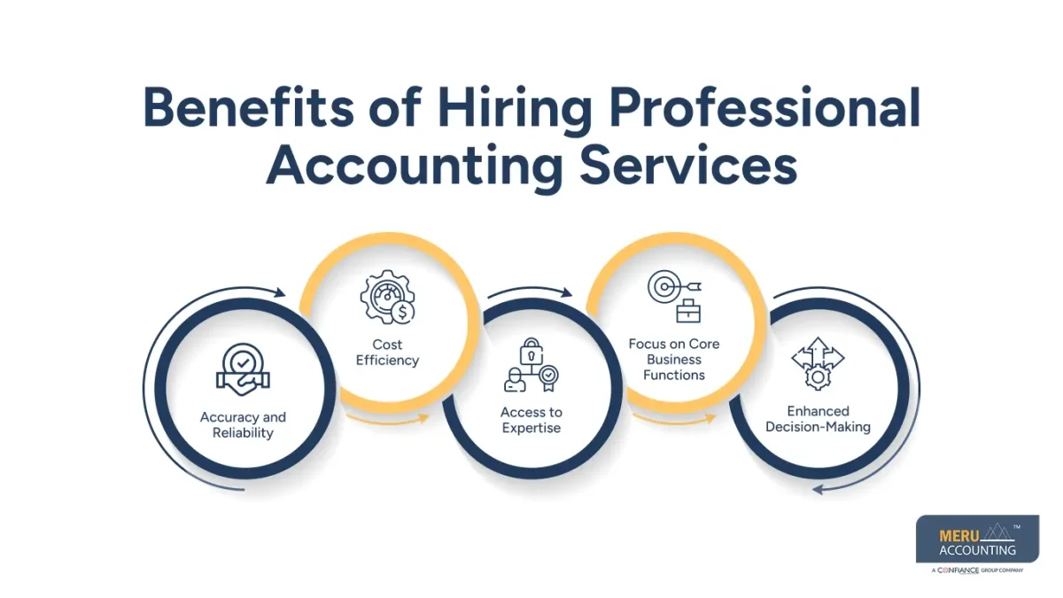 accounting services business accounting services business