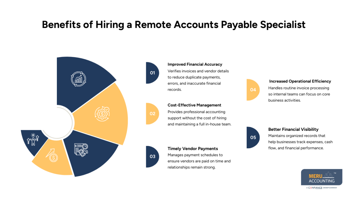 Remote Accounts Payable Specialist Services for Businesses 1 Remote Accounts Payable Specialist