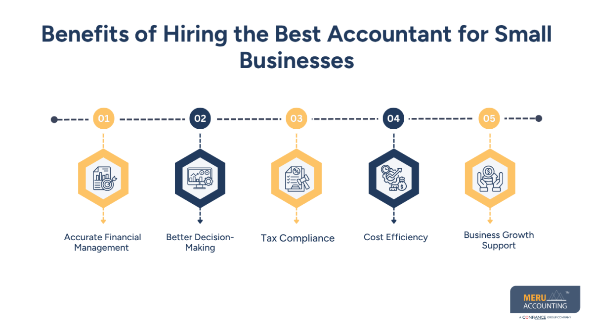 Best Accountant for Small Businesses for Smart Financial Management 1 Benefits of Hiring the Best Accountant for Small Businesses