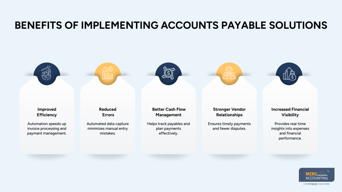 Accounts Payable Solutions for Smarter Financial Management 1 Benefits of Implementing Accounts Payable Solutions