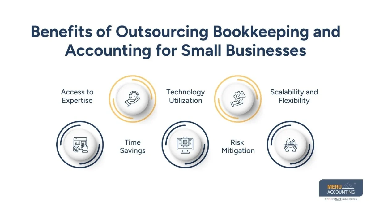 affordable accounting bookkeeping packages affordable accounting bookkeeping packages