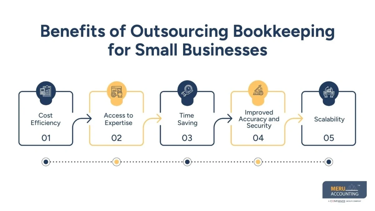 bookkeeping service for small businesses bookkeeping service for small businesses