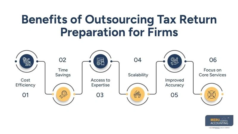 Benefits of Outsourcing Tax Return Preparation for Firms - tax outsourcing