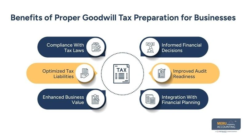 Benefits of Proper Goodwill Tax Preparation for Businesses - tax preparation and financial planning