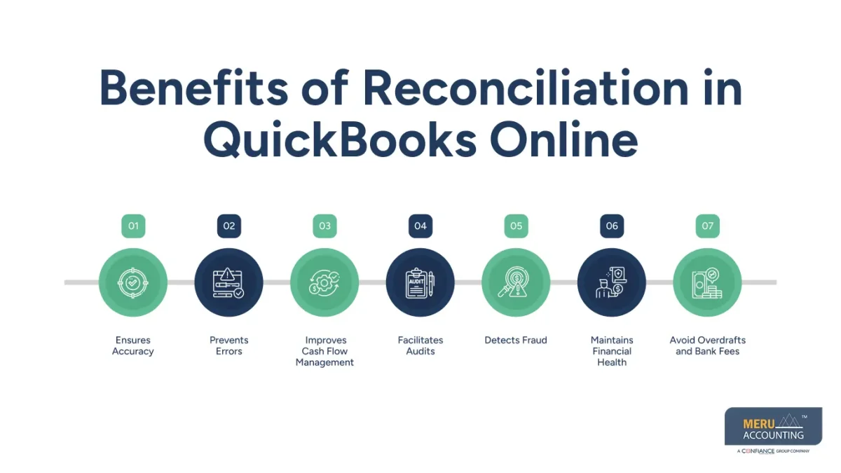 QuickBooks Online QuickBooks Online