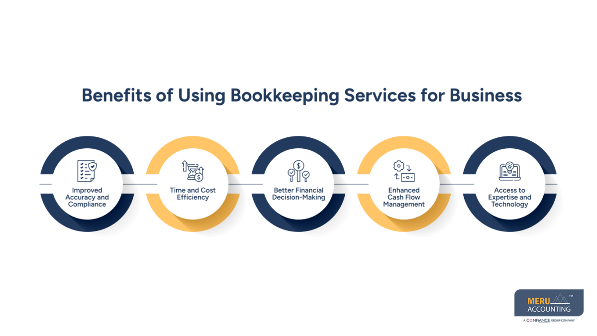 small business bookkeepers small business bookkeepers