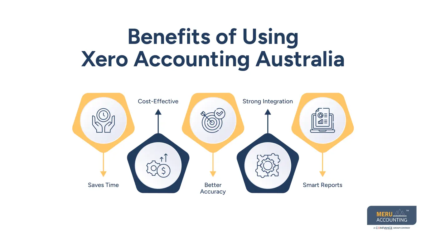 Benefits of Using Xero Accounting Australia Benefits of Using Xero Accounting Australia