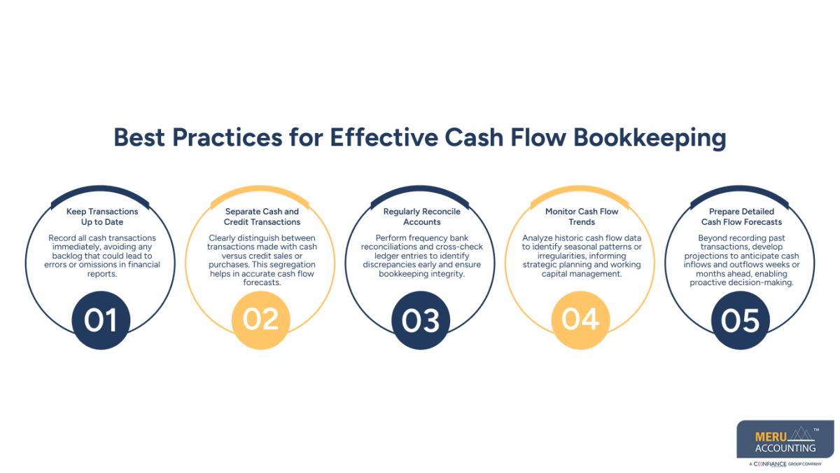 cash flow bookkeeping cash flow bookkeeping