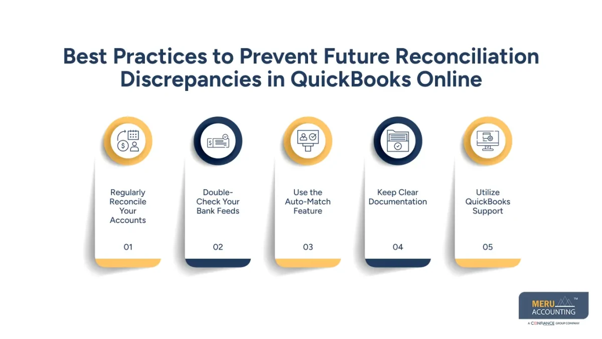 reconciliation in QuickBooks Online reconciliation in QuickBooks Online