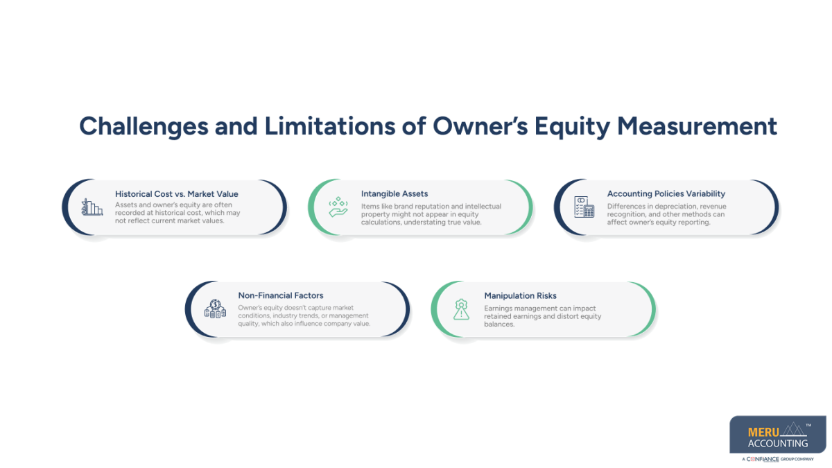 What Is Owner’s Equity on a Balance Sheet? Why It Plays a Key Role for Investors 1 What Is Owner’s Equity on a Balance Sheet