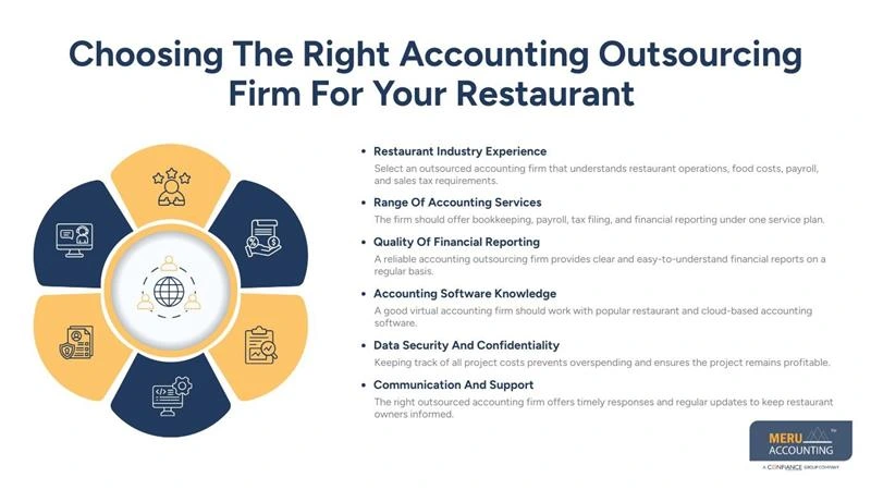 Choosing The Right Accounting Outsourcing Firm For Your Restaurant