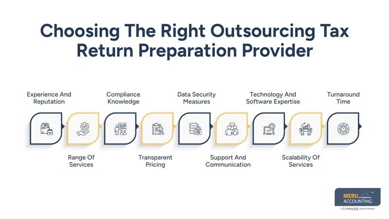 Choosing The Right Outsourcing Tax Return Preparation Provider - tax return preparation outsourcing