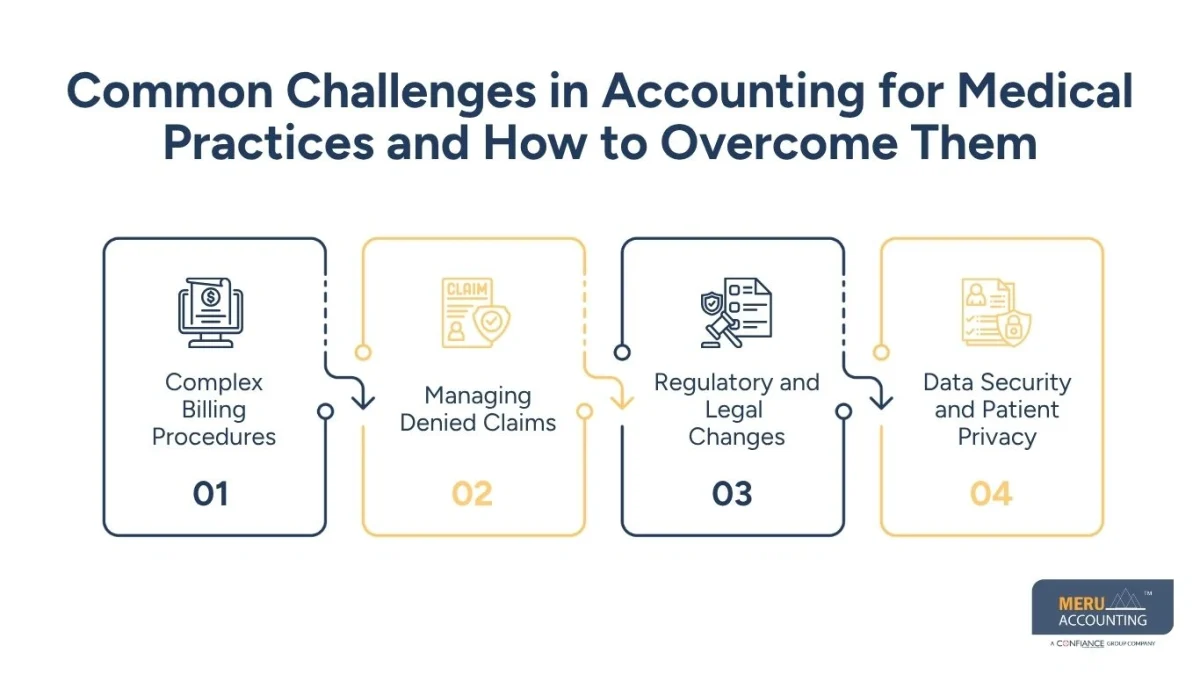 accounting for medical practice accounting for medical practice