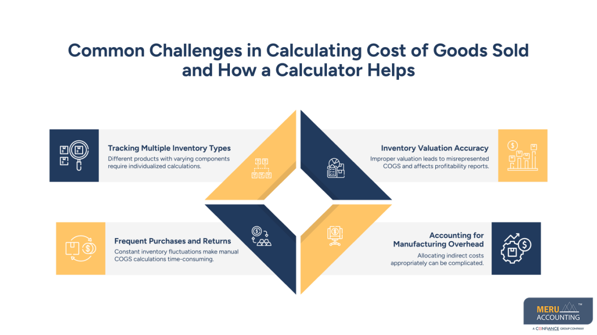 cogs calculator cogs calculator