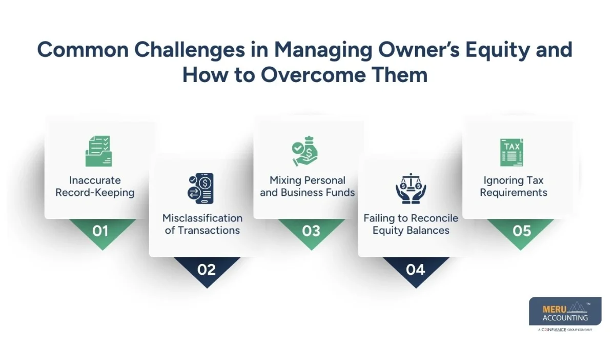 Owners Equity Account Owners Equity Account