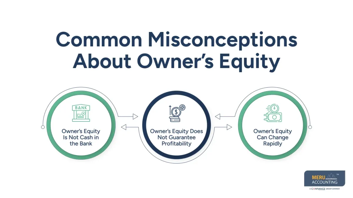 What Does Owner’s Equity on Balance Sheet Tell You? 1 Owner’s Equity on Balance Sheet