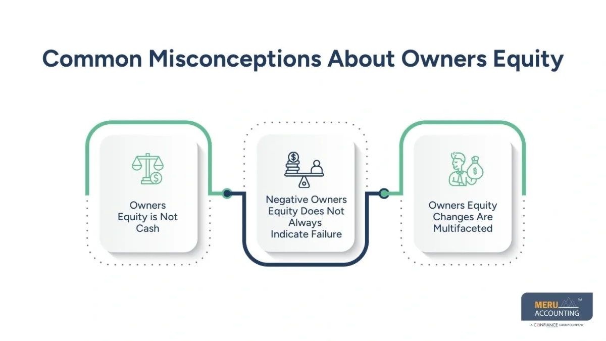 Everything You Need to Know About Owners Equity Balance Sheet – Ultimate Guide 1 Owners Equity Balance Sheet