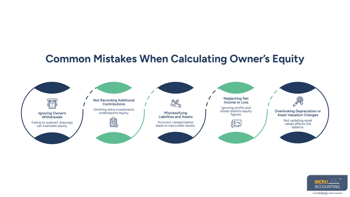 How to Calculate Balance Sheet Owners Equity in Sole Proprietorship 1 Balance Sheet Owners Equity