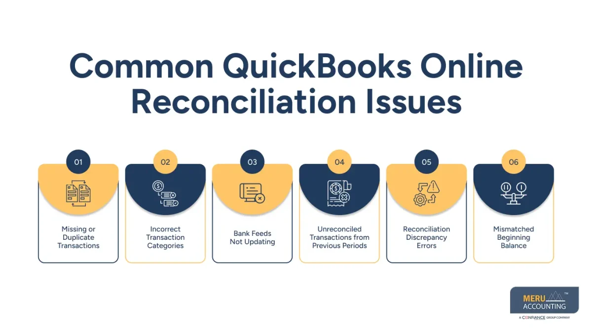 Common QuickBooks Online Reconciliation Issues Common QuickBooks Online Reconciliation Issues