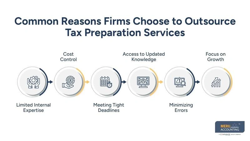 Common Reasons Firms Choose to Outsource Tax Preparation Services - tax planning and preparation