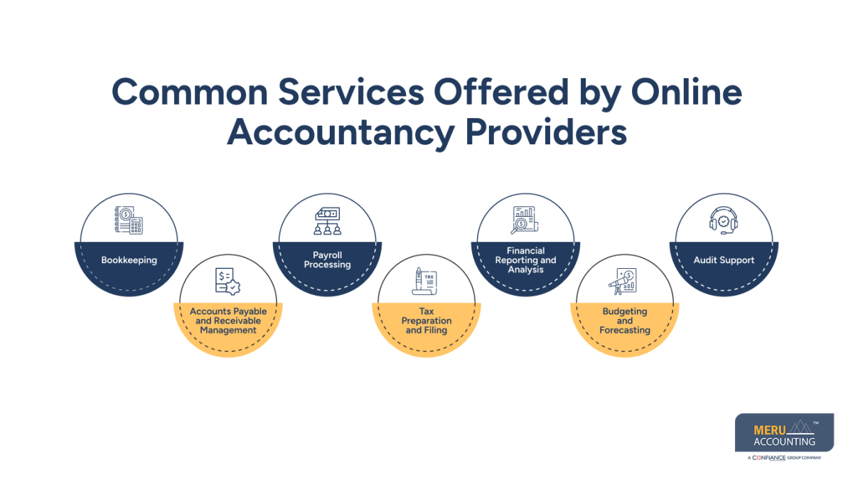 online accountancy services online accountancy services