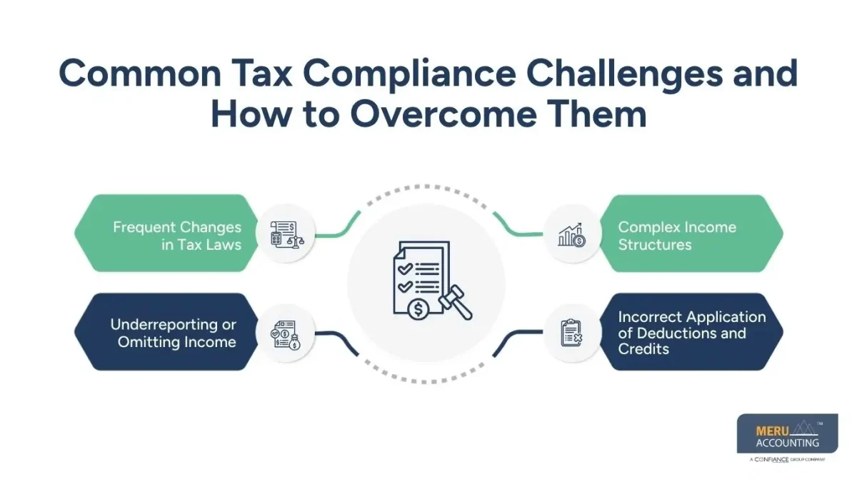 total tax liabilities total tax liabilities