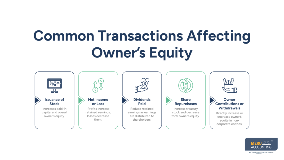 What Is Owner’s Equity on a Balance Sheet? Key Components Every Business Should Know 1 what is owner's equity on a balance sheet