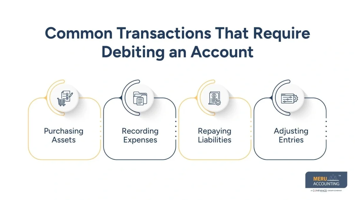 debit an account debit an account