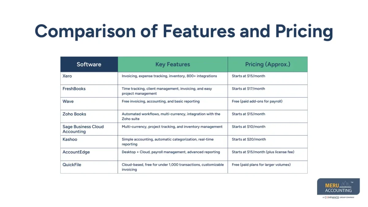 Alternatives to QuickBooks Alternatives to QuickBooks